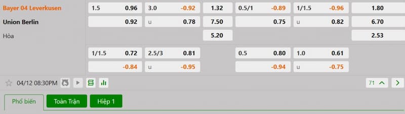 Bảng tỷ lệ kèo bóng đá trận đấu Bayer Leverkusen vs Union Berlin