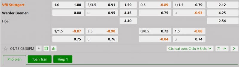 Bảng tỷ lệ kèo bóng đá trận đấu Stuttgart vs Bremen