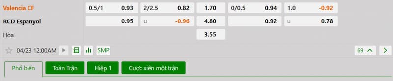 Bảng tỷ lệ kèo bóng đá trận đấu Valencia vs Espanyol